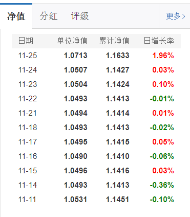 基金分几种类（基金有分几种类型）-第3张图片-交易所